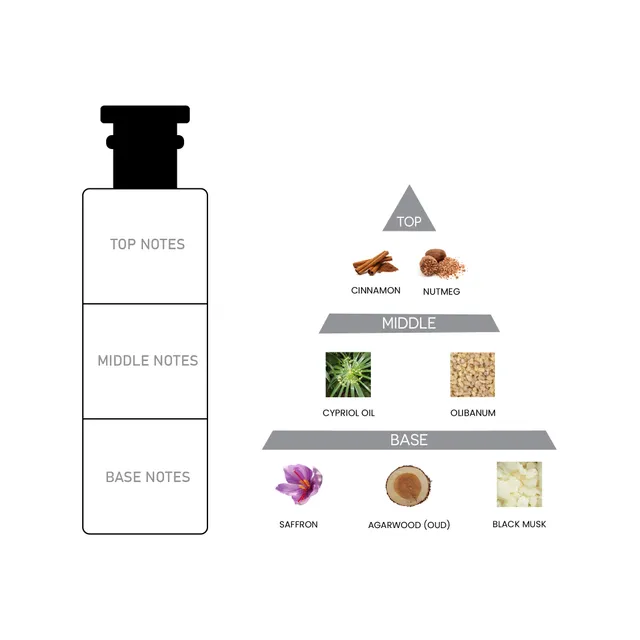 AMRI EXTRAIT DE PARFUM 80 ML