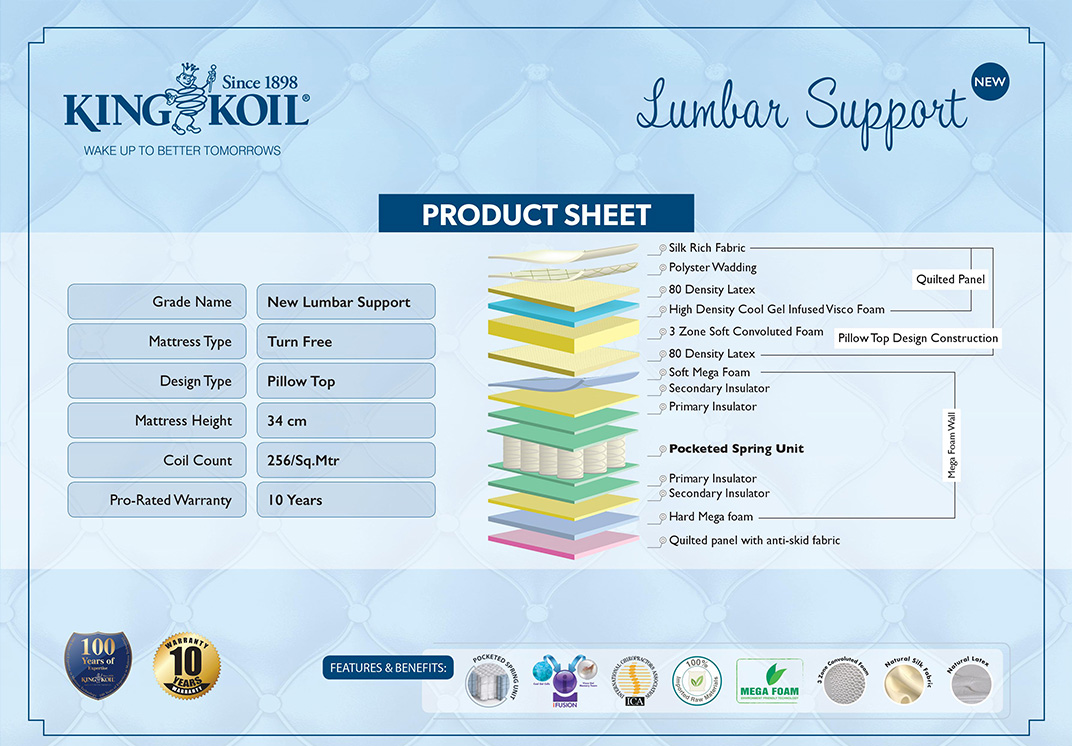 New Lumber Support Mattress